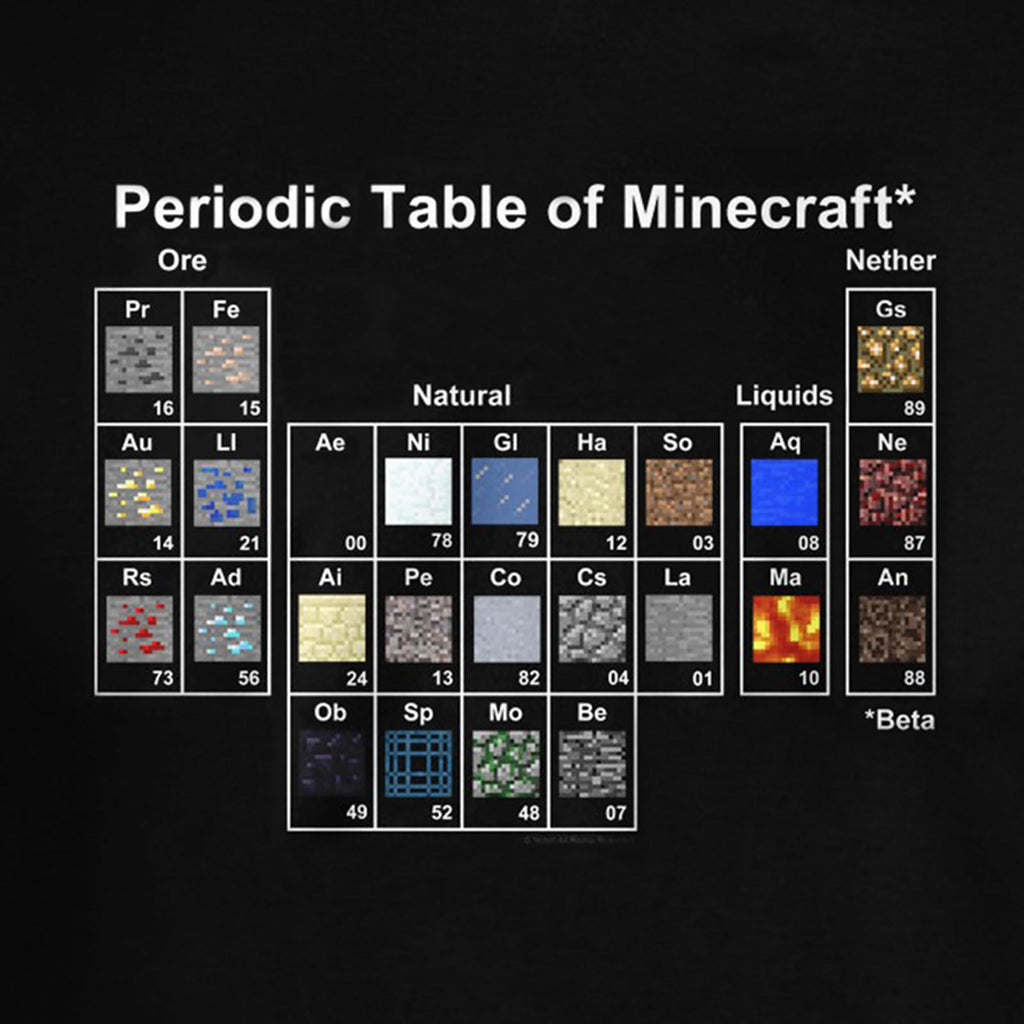 Product image Minecraft - Periodic Table Kids T-Shirt