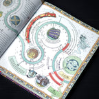 Image produit Le monde magique de Harry Potter - Le manuel officiel